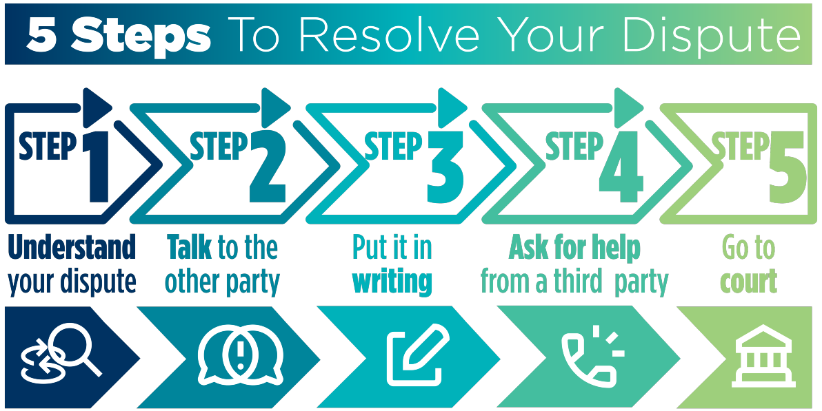 5 Steps to Resolve your dispute