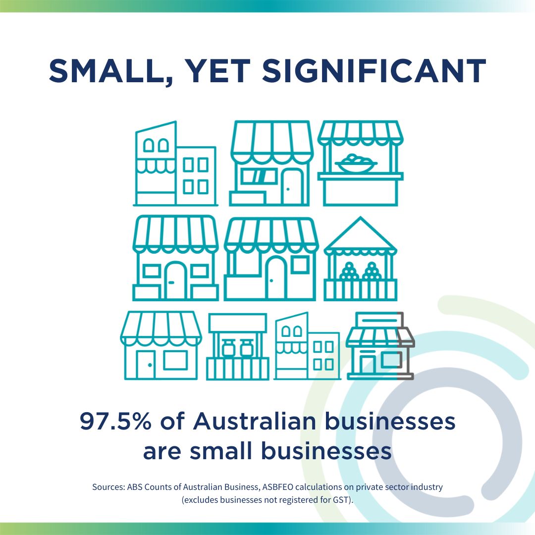 97.5pc of Australian businesses are small businesses