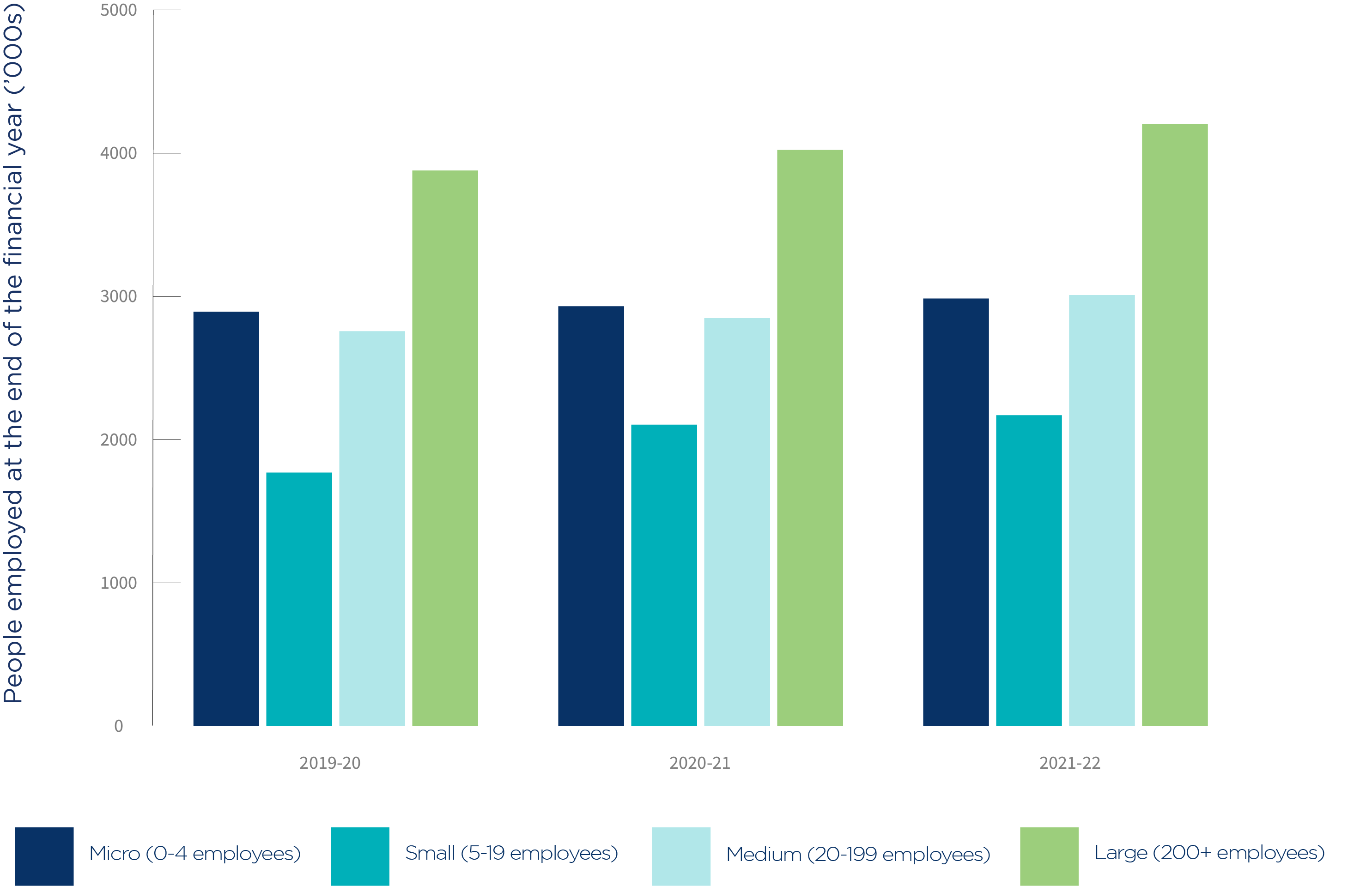 Chart 1_Employment by business size