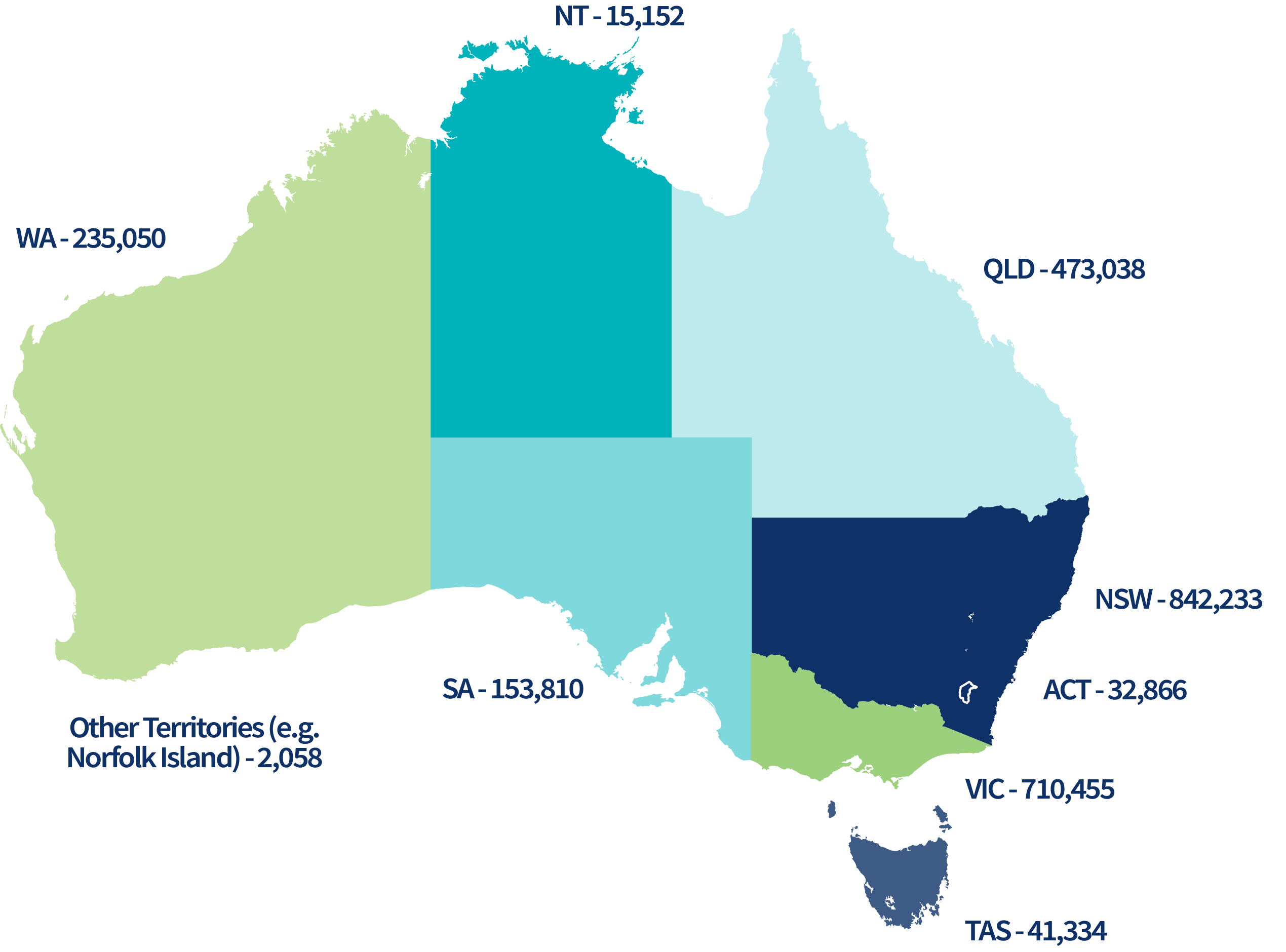 Chart 2_Number of Australian businesses in each state and territory