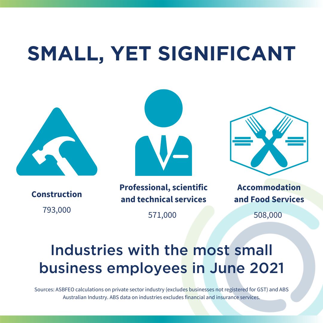 Industries with the highest number of people employed by small businesses in June 2021