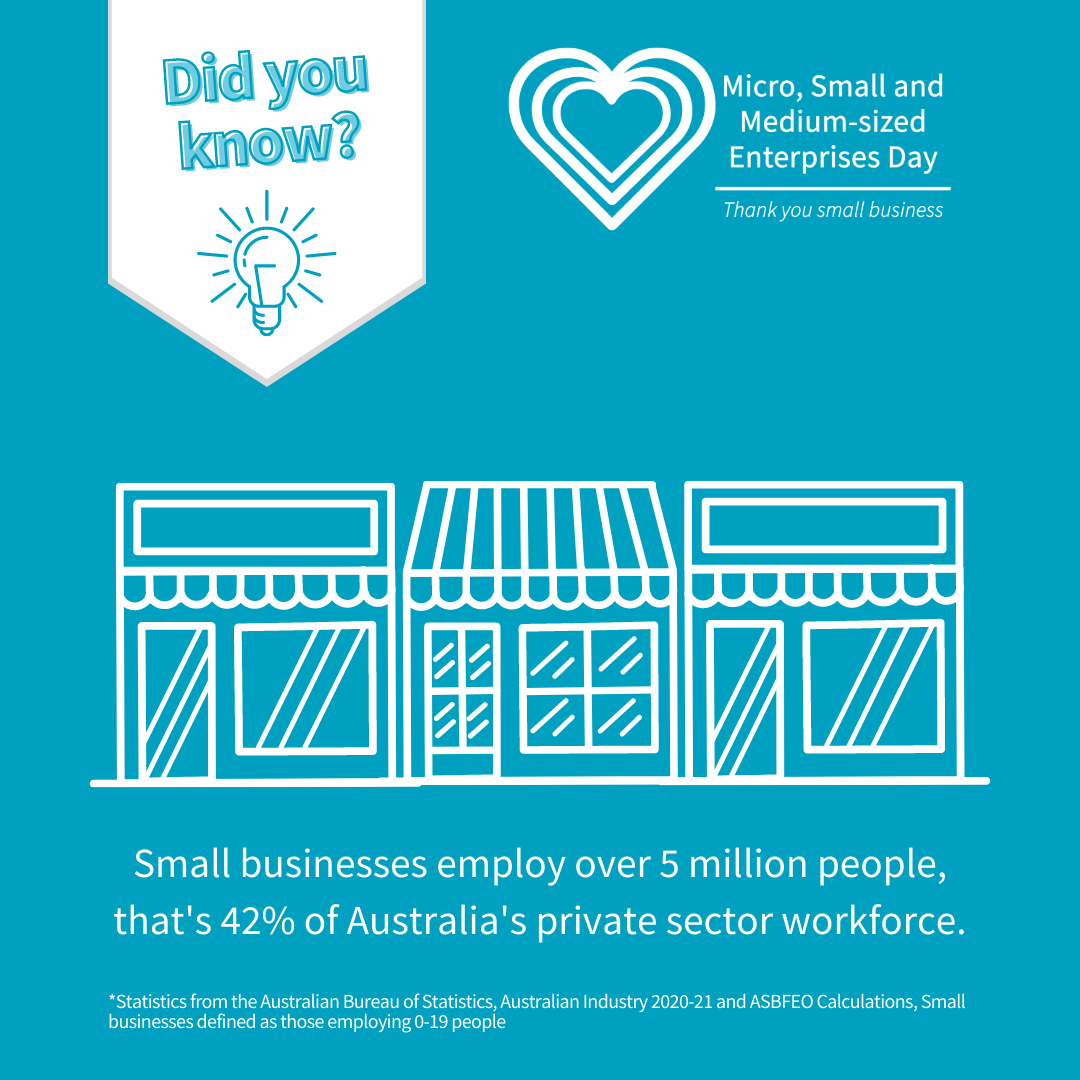 Small businesses employ over 5 million people, that's 42% of Australia's private sector workforce.