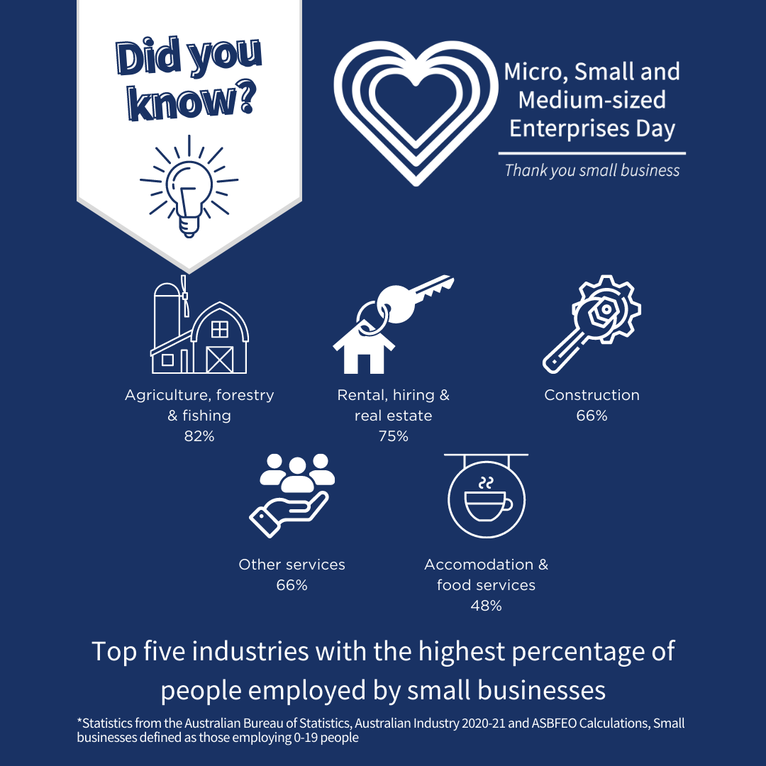 Number of small businesses in Australia