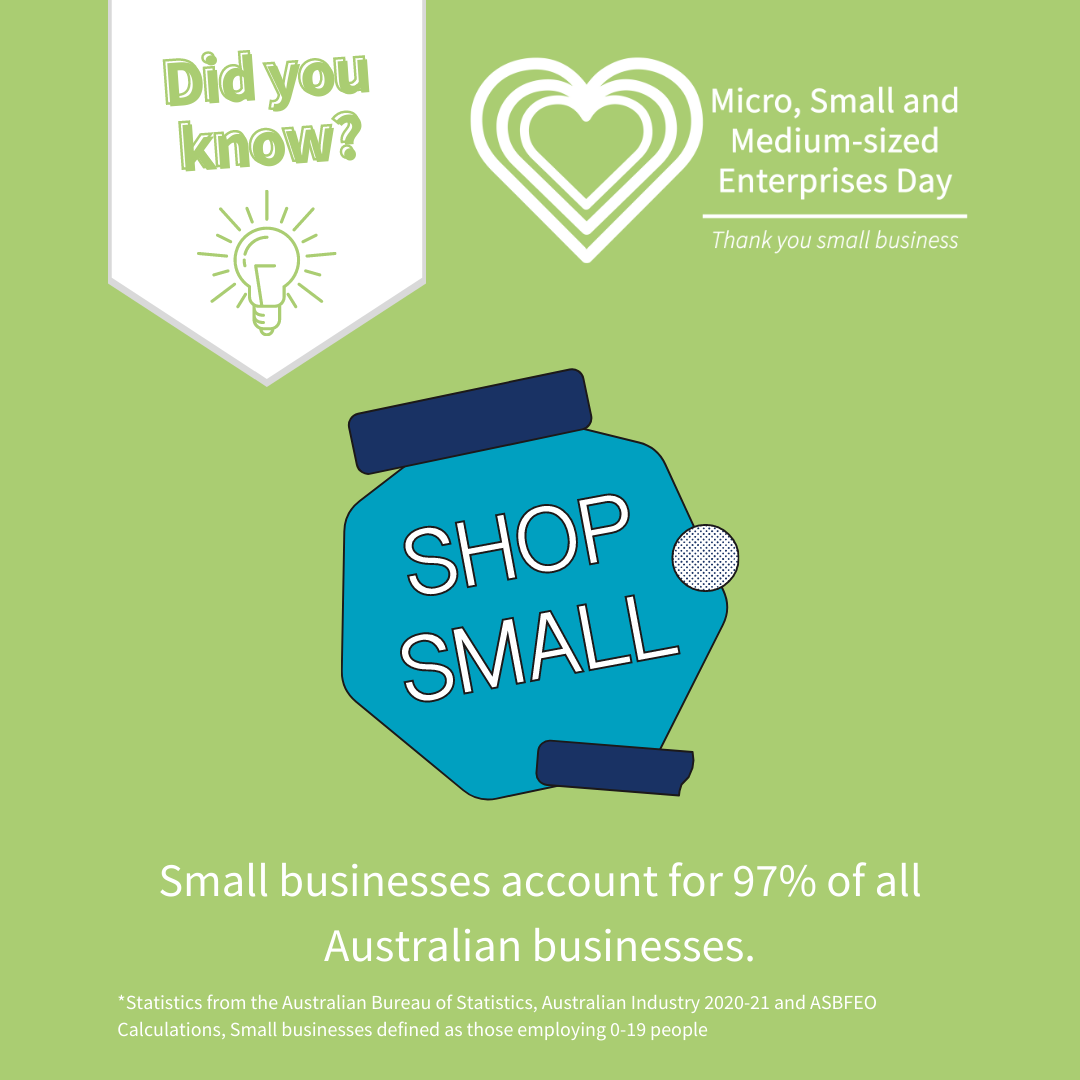Small businesses account for 97% of all Australian businesses.