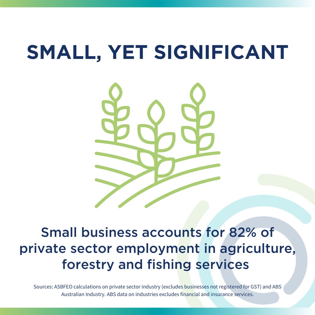 Small business accounts for 82% of private sector employment in Agriculture, forestry, and fishing services