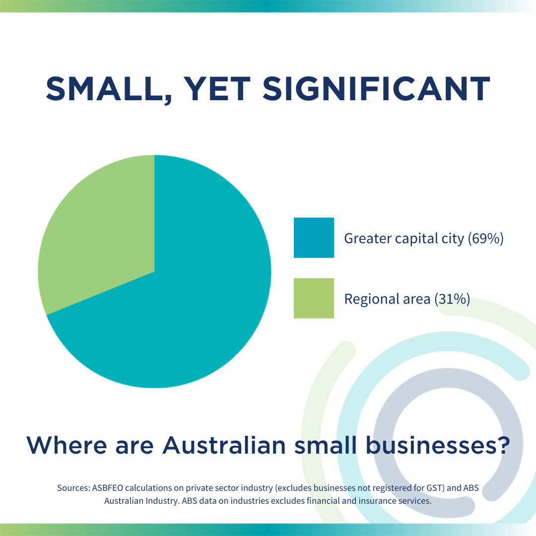 Where are Australian Small Businesses